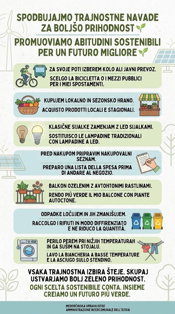 SPODBUJAJMO TRAJNOSTNE NAVADE ZA BOLJŠO PRIHODNOST plakat